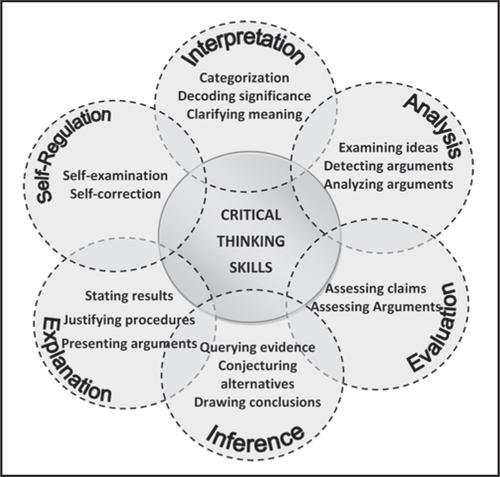 批判性思維的覺(jué)醒