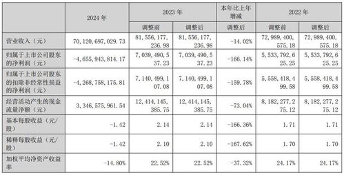 晶澳科技業績不振,沖刺 a h 雙上市