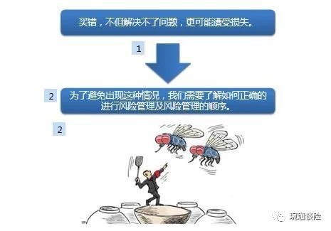 先配置哪類保險產品呢