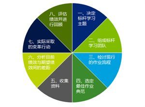 對標(biāo)一流和管理升級之路 - 快速對標(biāo)診斷及定制化高管培訓(xùn)服務(wù)--評標(biāo)專家和評標(biāo)專家?guī)旃芾頃盒修k法--管理辦法